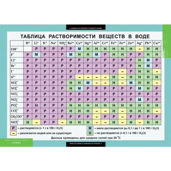 Основы химических знаний. Правила проведения лабораторных работ (Комплект таблиц 6 шт. Химия)