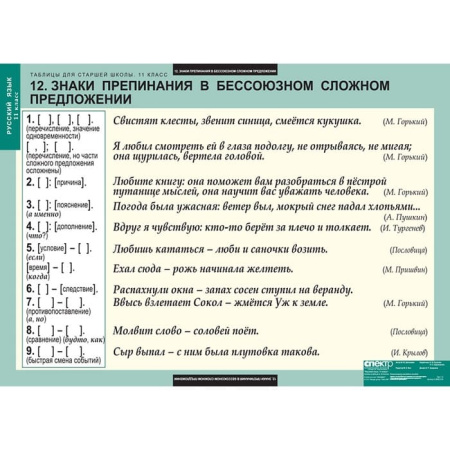 Русский язык (Комплект таблиц 16 шт. 11 кл.) 5-8662-016