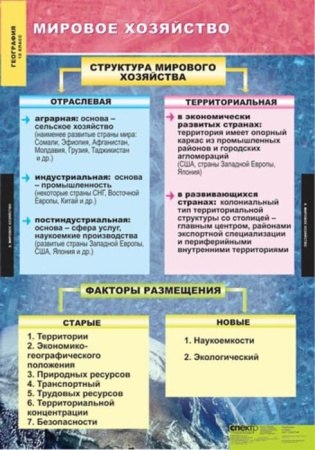 Экономическая и социальная география мира (Комплект таблиц 12 шт. География 10 кл.) 5-8576-012