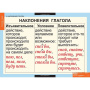 Глаголы (Комплект таблиц 6 шт. Русский язык) 5-8505-005