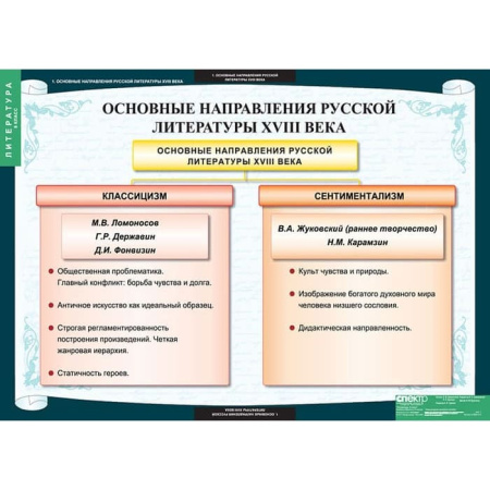 Литература (Комплект таблиц 12 шт. 8 кл.) 5-8594-012