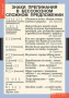 Русский язык (Комплект таблиц 6 шт. 9 кл.) 4-1142-006