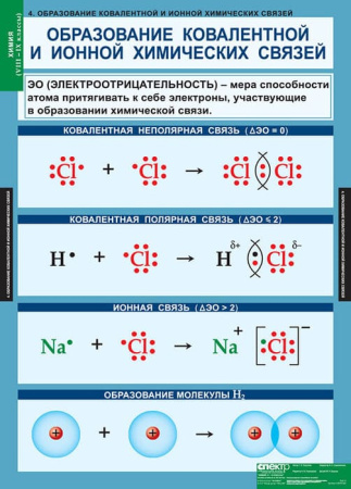 Химия (Комплект таблиц 20 шт. 8-9 кл.) 5-8478-020
