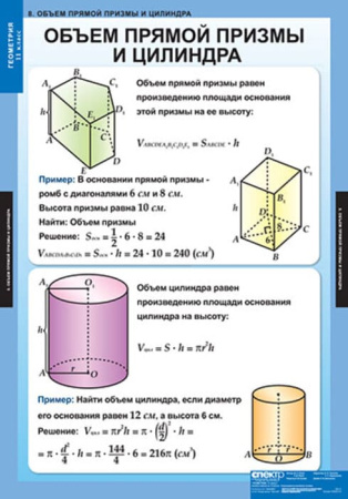 Геометрия (Комплект таблиц 12 шт. Математика 11 кл.) 5-8535-012