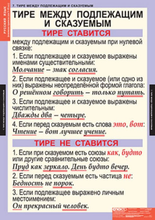 Основные правила орфографии и пунктуации (Комплект таблиц 12 шт. Русский язык 5-9 кл.) 4-1143-012