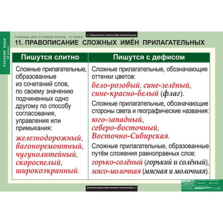 Русский язык (Комплект таблиц 19 шт. 10 кл.) 5-8661-019