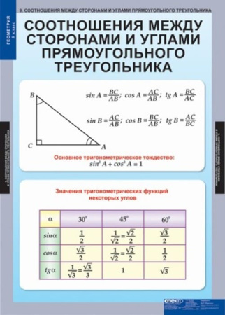 Геометрия (Комплект таблиц 15 шт. Математика 8 кл.) 5-8532-014