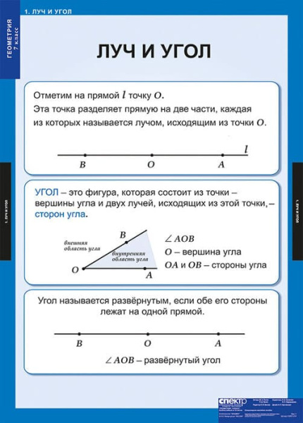 Геометрия (Комплект таблиц 14 шт. Математика 7 кл.) 5-8531-014