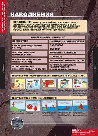 Основы безопасности жизнедеятельности (Комплект таблиц 13 шт. ОБЖ 7-10 кл.) 5-2041-012