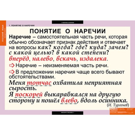 Наречие (Комплект таблиц 6 шт. Русский язык) 5-8511-006