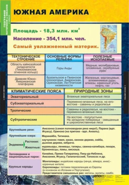 Материки и океаны (Комплект таблиц 10 шт. География 7 кл.) 5-8549-010