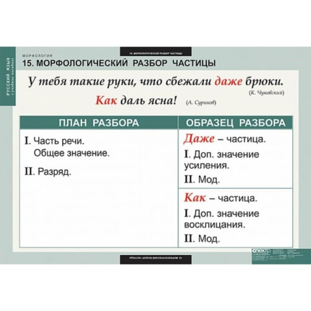 Морфология (Комплект таблиц 15 шт. Русский язык) 5-8681-015