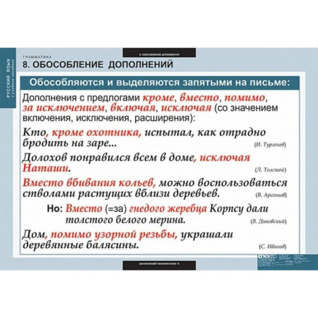Грамматика (Комплект таблиц 22 шт. Русский язык) 5-8682-022