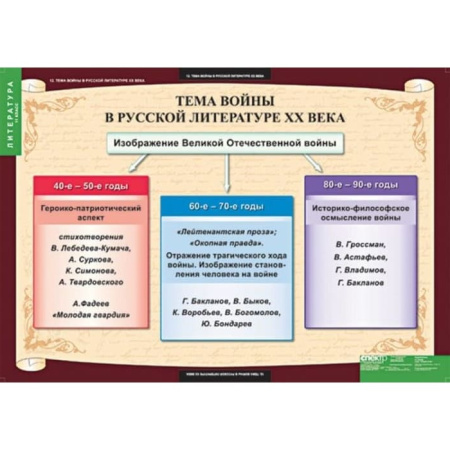 Литература (Комплект таблиц 12 шт. 11 кл.) 5-8528-012