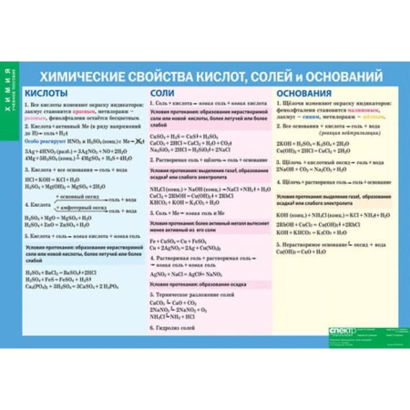 Химические свойства кислот, солей и оснований, 100х140 см (Таблица, винил. Химия) В7-8849-001