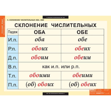 Числительные и местоимения (Комплект таблиц 14 шт. Русский язык) 5-8510-014