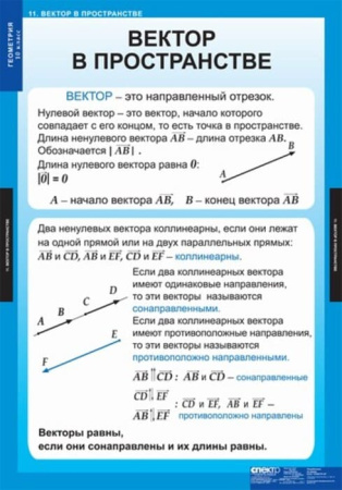 Геометрия (Комплект таблиц 14 шт. Математика 10 кл.) 5-8534-013
