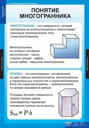 Геометрия (Комплект таблиц 14 шт. Математика 10 кл.) 5-8534-013