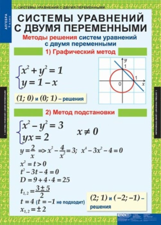Алгебра (Комплект таблиц 12 шт. Математика 9 кл.) 5-8513-011