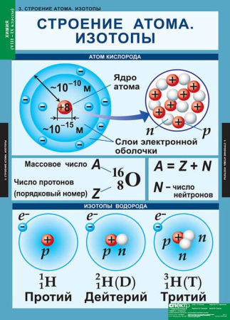 Химия (Комплект таблиц 20 шт. 8-9 кл.) 5-8478-020