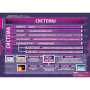 Информатика и ИКТ (Комплект таблиц 17 шт. Информатика 5-7 кл.) 5-8853-017
