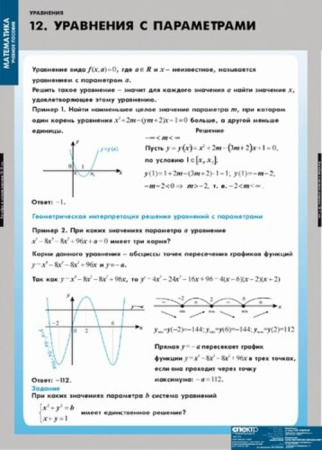 Уравнения. Графическое решение уравнений (Комплект таблиц 12 шт. Математика) 4-8475-012