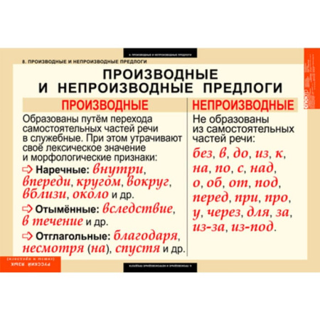 Союзы и предлоги (Комплект таблиц 9 шт. Русский язык) 5-8514-009