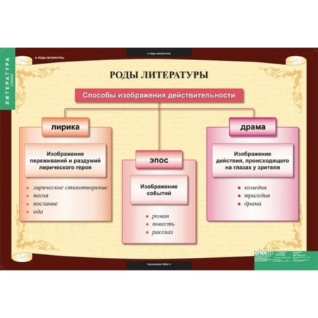 Литература (Комплект таблиц 12 шт. 5 кл.) 5-8607-012