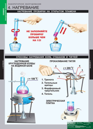 Инструктивные таблицы (Комплект таблиц 20 штук. Химия) 5-8674-020