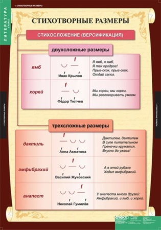 Литература (Комплект таблиц 12 шт. 5 кл.) 5-8607-012