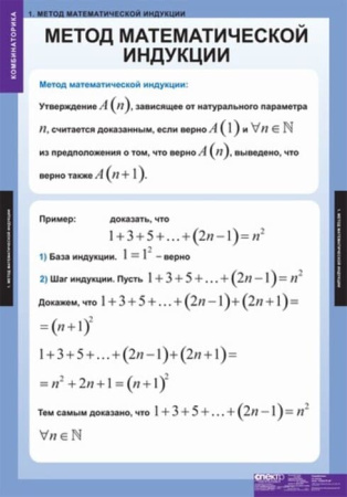 Комбинаторика (Комплект таблиц 5 шт. Математика) 5-8524-005