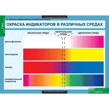 Химия (Комплект таблиц 20 шт. 8-9 кл.) 5-8478-020