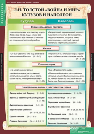 Литература (Комплект таблиц 12 шт. 10 кл.) 5-8527-012