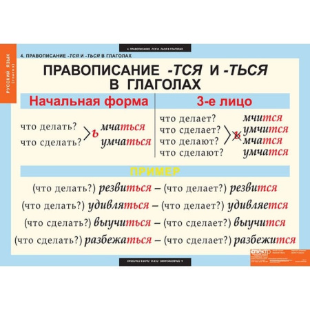 Глаголы (Комплект таблиц 6 шт. Русский язык) 5-8505-005