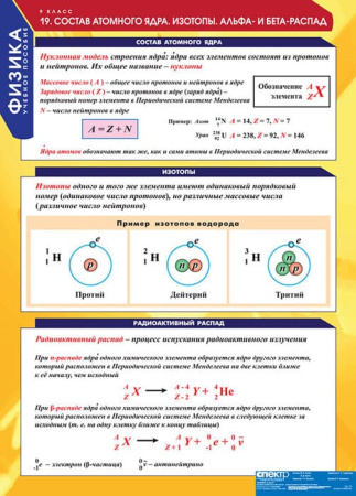 Физика (Комплект таблиц 20 шт. 9 кл.) 5-8588-020