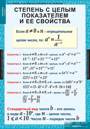 Алгебра (Комплект таблиц 14 шт. Математика 8 кл.) 5-8509-014