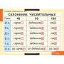 Числительные и местоимения (Комплект таблиц 14 шт. Русский язык) 5-8510-014