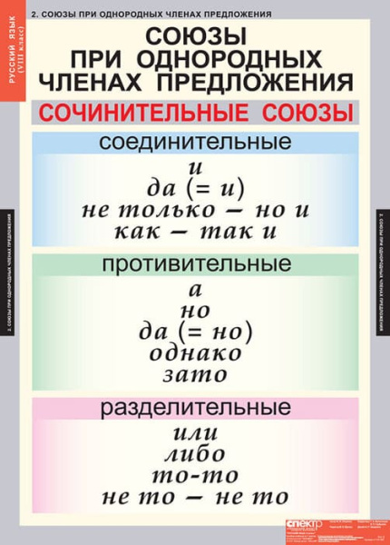 Русский язык (Комплект таблиц 7 шт. 8 кл.) 4-1141-007