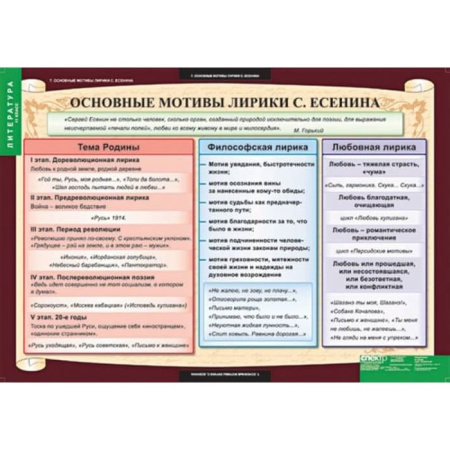 Литература (Комплект таблиц 12 шт. 11 кл.) 5-8528-012