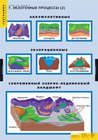 Земля как планета (Комплект таблиц 8 шт. География) 2-060-439