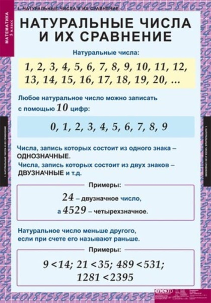 Математика (Комплект таблиц 18 шт. 5 кл.) 5-8529-011