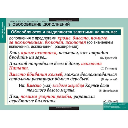 Русский язык (Комплект таблиц 16 шт. 11 кл.) 5-8662-016