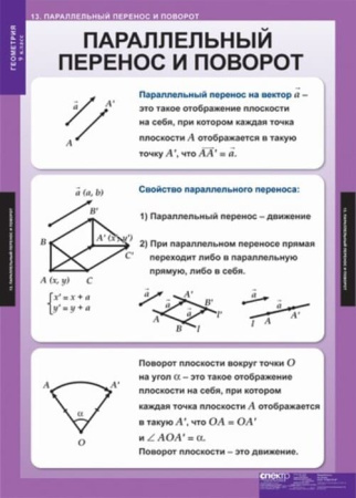 Геометрия (Комплект таблиц 13 шт. Математика 9 кл.) 5-8533-012
