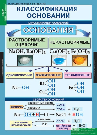 Химия (Комплект таблиц 20 шт. 8-9 кл.) 5-8478-020