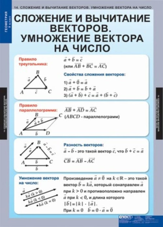 Геометрия (Комплект таблиц 15 шт. Математика 8 кл.) 5-8532-014