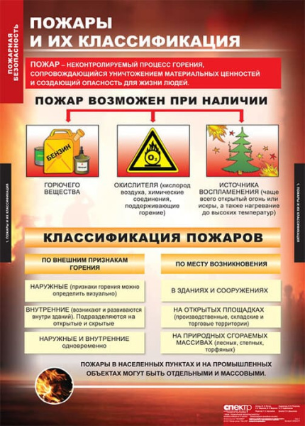 Пожарная безопасность (Комплект таблиц 11 шт. ОБЖ) 5-8522-011