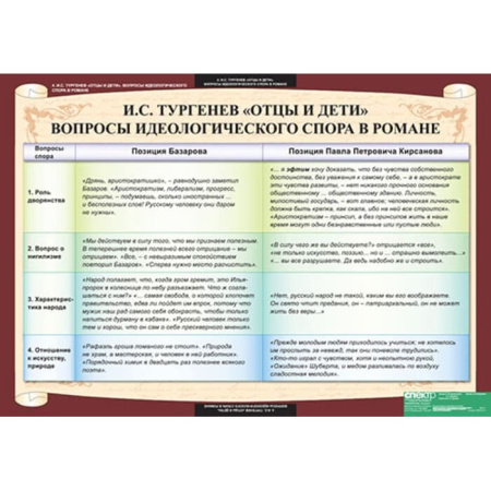 Литература (Комплект таблиц 12 шт. 10 кл.) 5-8527-012
