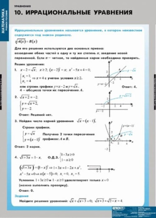Уравнения. Графическое решение уравнений (Комплект таблиц 12 шт. Математика) 4-8475-012