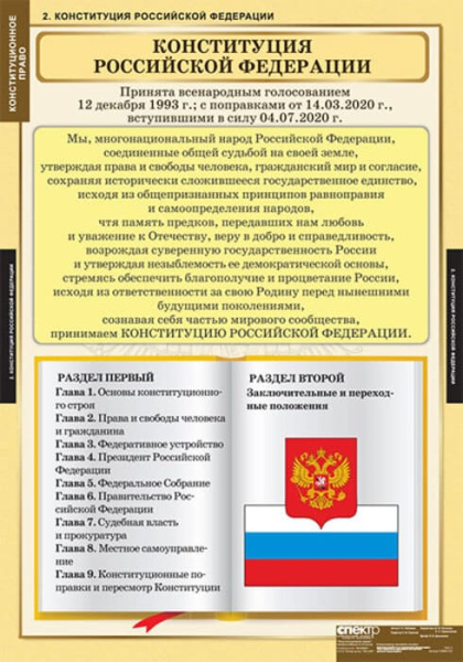 Конституционное право (Комплект таблиц 15 шт. История) 5-8694-015