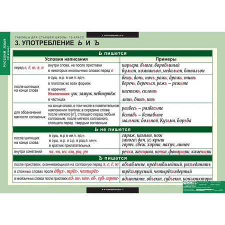 Русский язык (Комплект таблиц 19 шт. 10 кл.) 5-8661-019